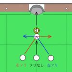 ビリヤード用語について