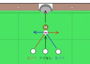 ビリヤード用語について