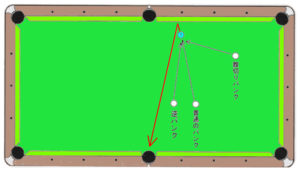 バンクショットについて　その１