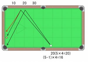 空クッションについて